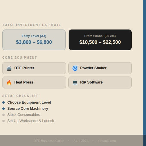 Starting a DTF Business in 2026: A complete equipment and cost checklist.