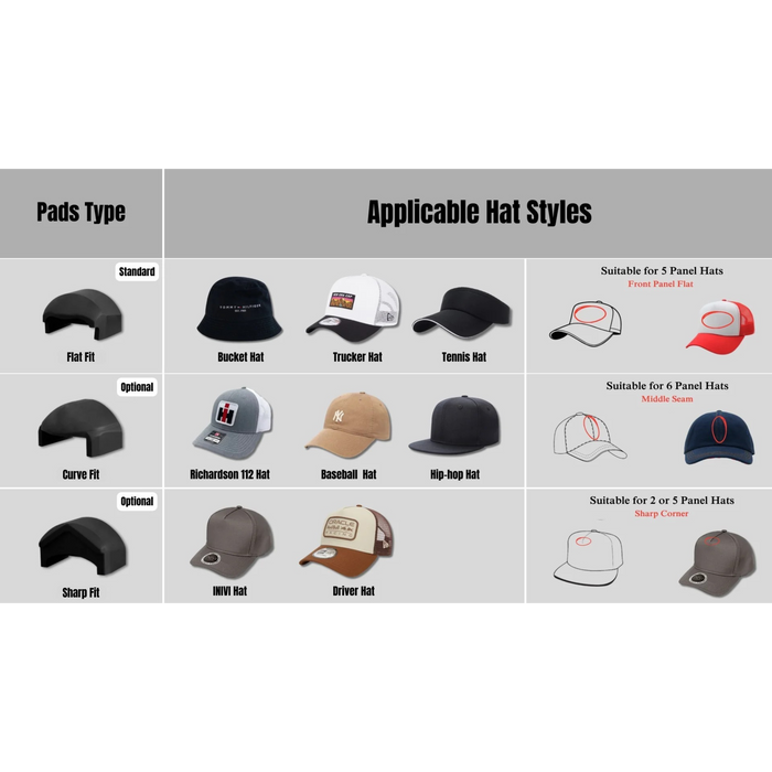 CP2815 CapPro - Dual Heat Semi-Automatic Heat Press for Caps and Hats